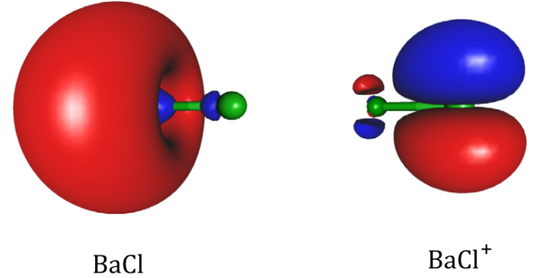 Ultracold Molecules Heaven Lab At Emory